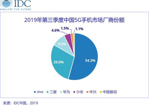 全球5G競爭白熱化 vivo以創(chuàng)新引領(lǐng)，為中國通信技術(shù)發(fā)展注入新生力量
