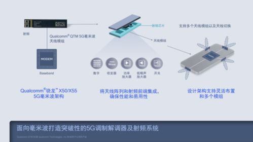 美版iPhone 12的5G毫米波技術(shù)在中國的發(fā)展與通信技術(shù)研發(fā)現(xiàn)狀